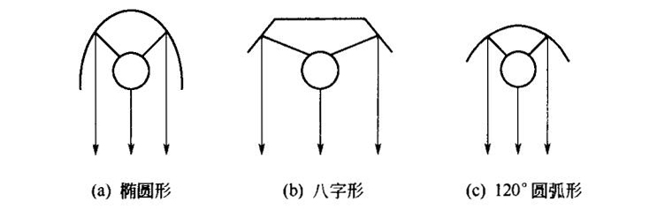 外線反射罩形式