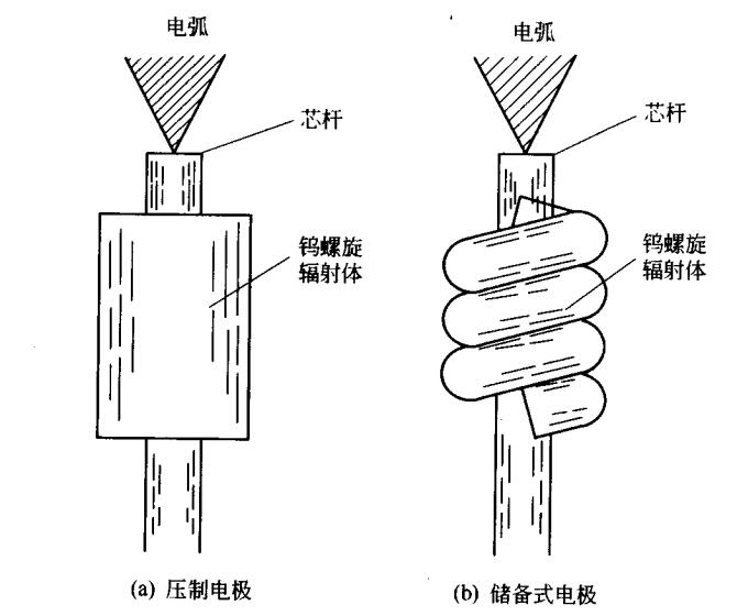 高壓汞燈電極結(jié)構(gòu)