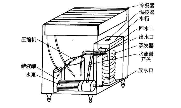 水冷卻機的結(jié)構(gòu)