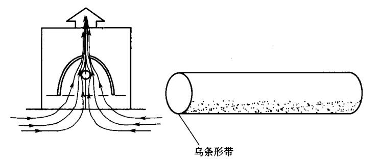 uv燈管安裝維護