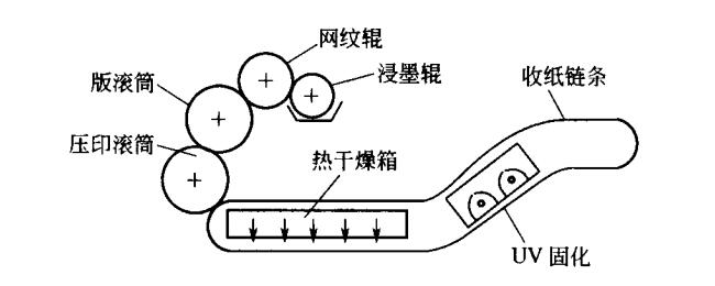 單張紙柔印機結(jié)構(gòu)原理